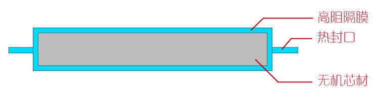 1.5厘米厚真空絕熱板就能達(dá)到65%的節(jié)能要求
