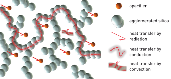 金鼎保溫納米微孔絕熱材料導(dǎo)熱率及絕熱性能